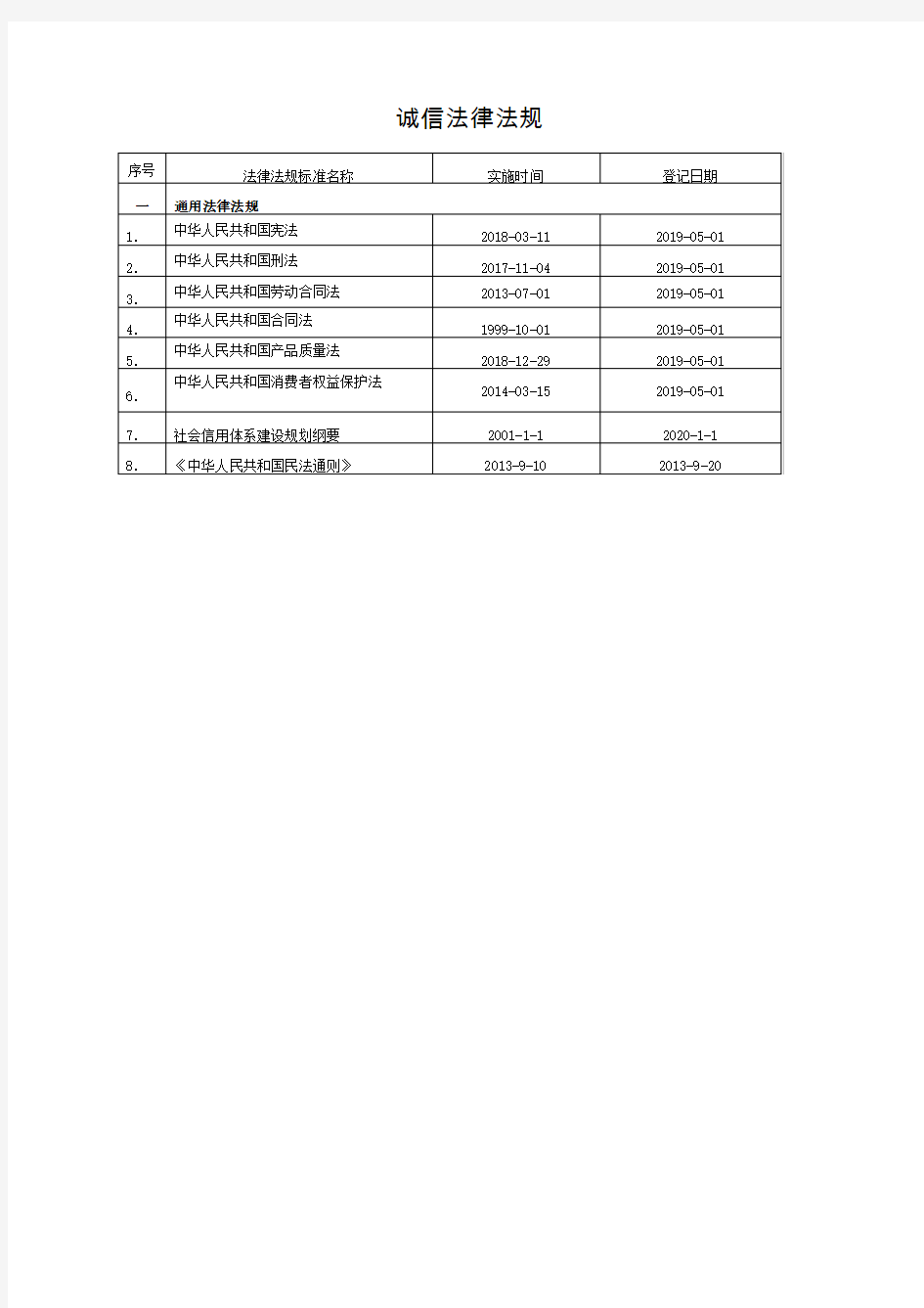 GBT31950：2015诚信管理体系法律法规清单