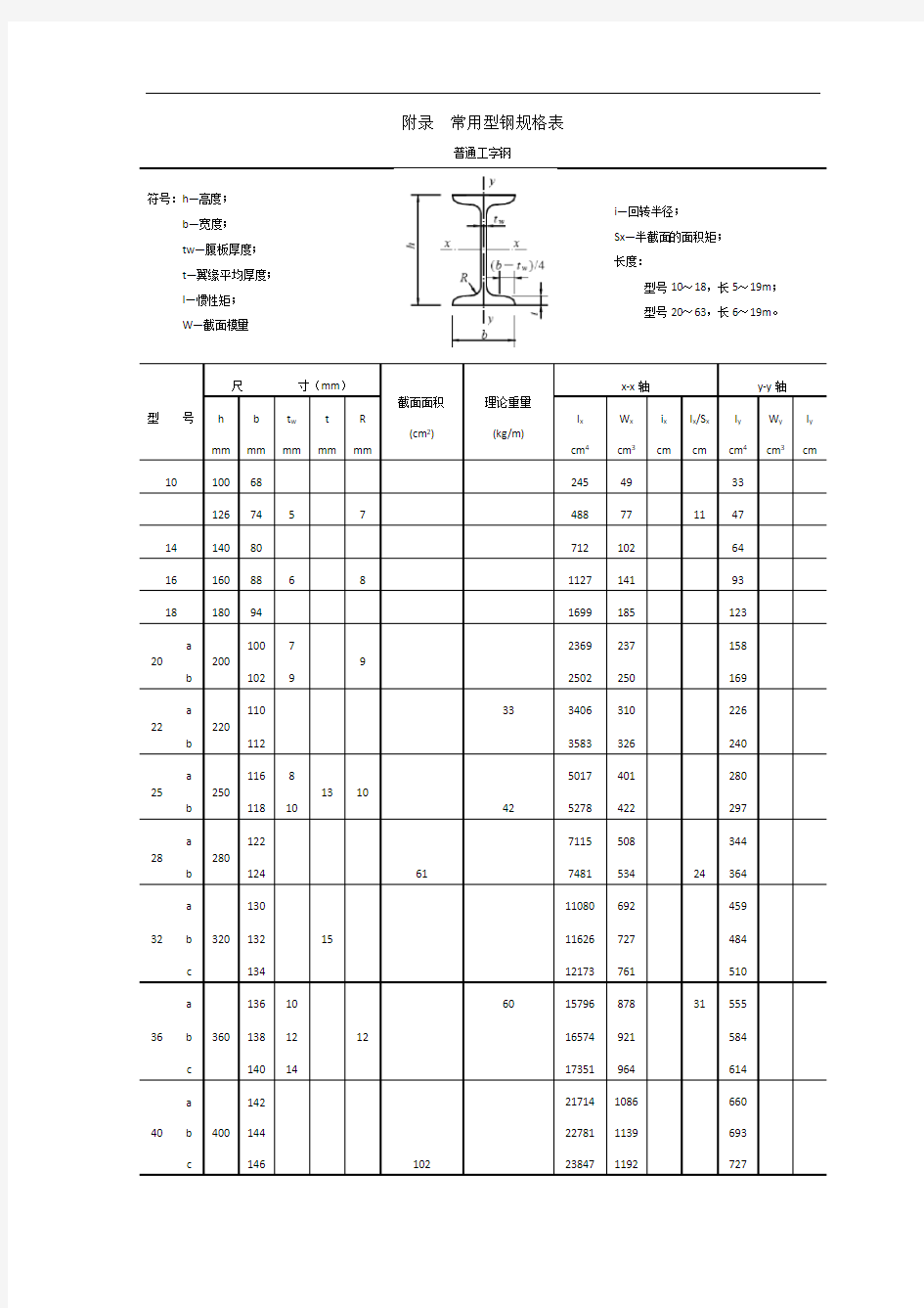 槽钢、角钢、板材等各种钢材规格表