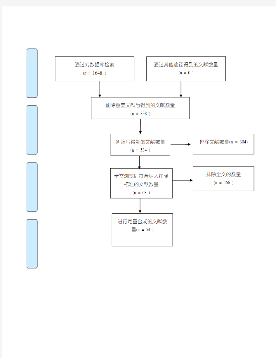 文献筛选流程图