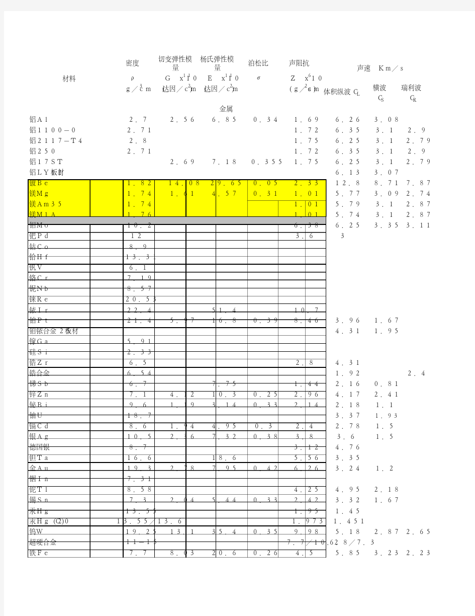 常用材料的弹性模量及泊松比