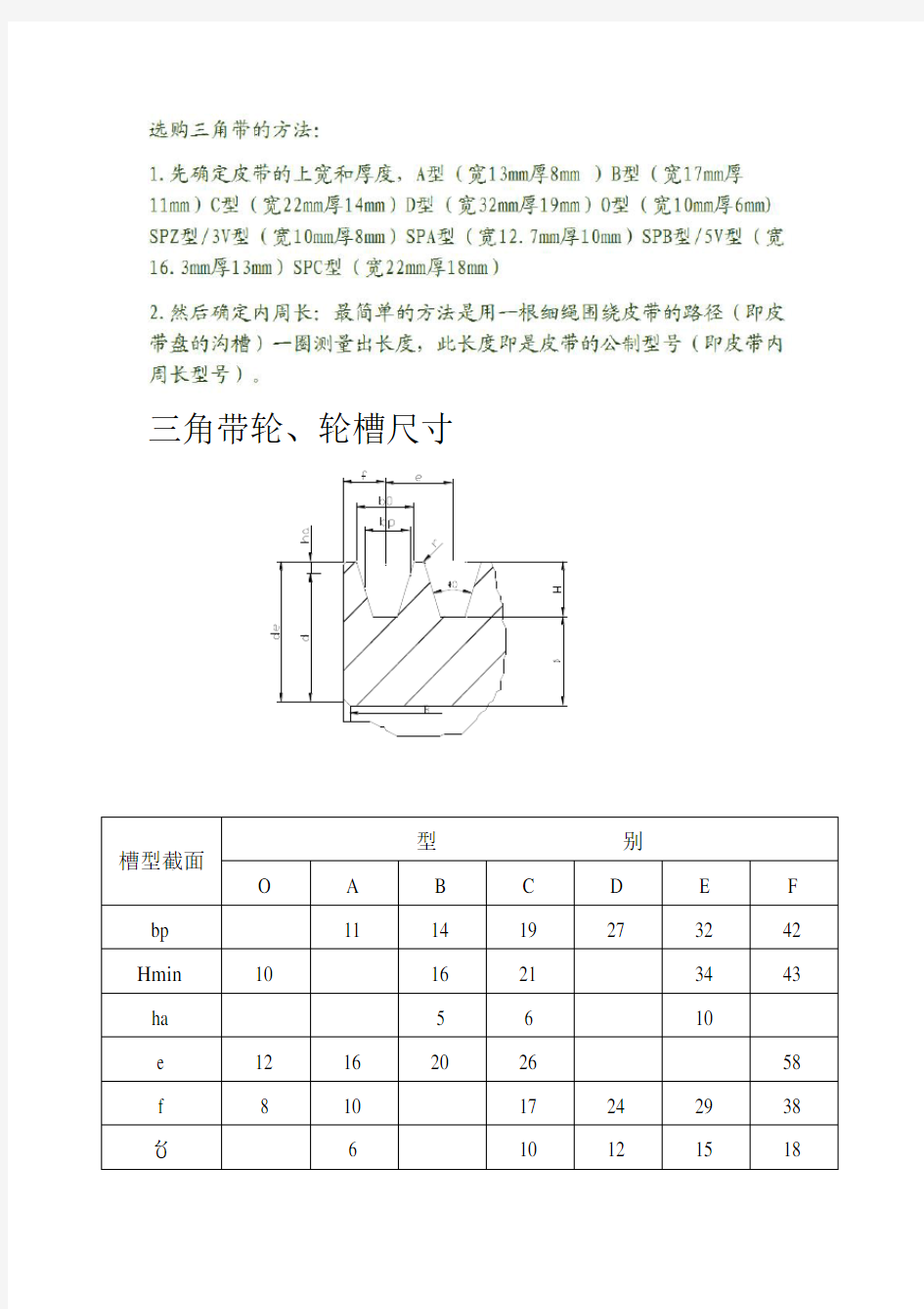 三角带带轮轮槽尺寸