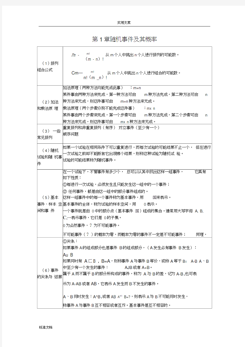 概率论与数理统计知识点总结材料