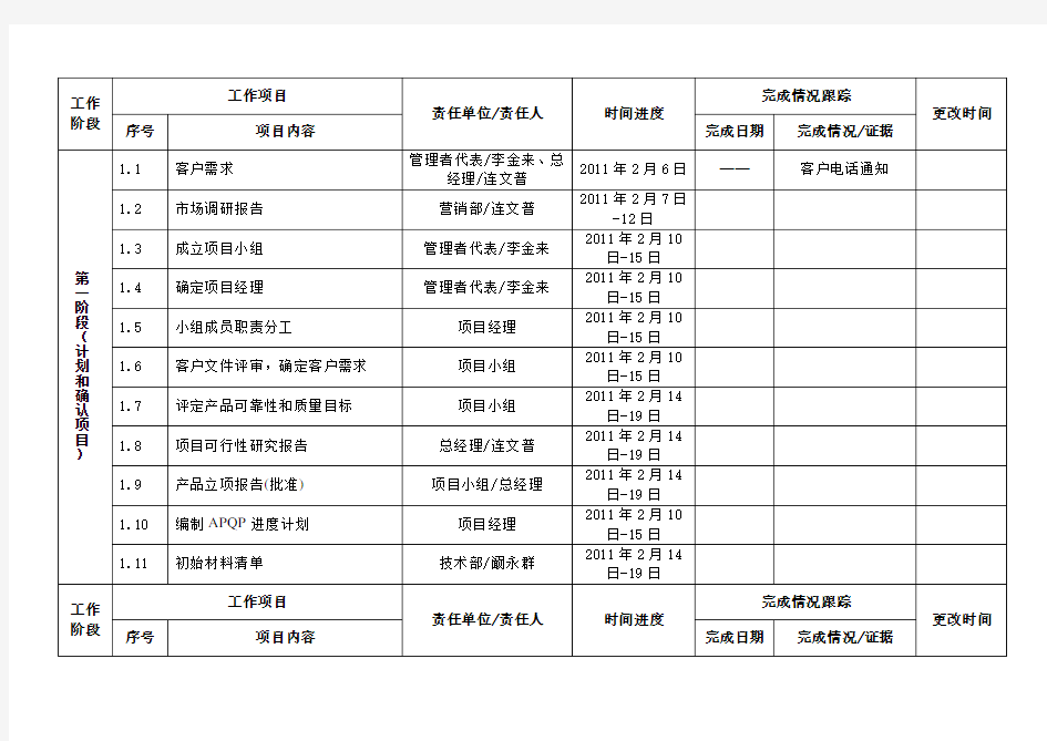 新产品开发项目计划及完成情况跟踪表