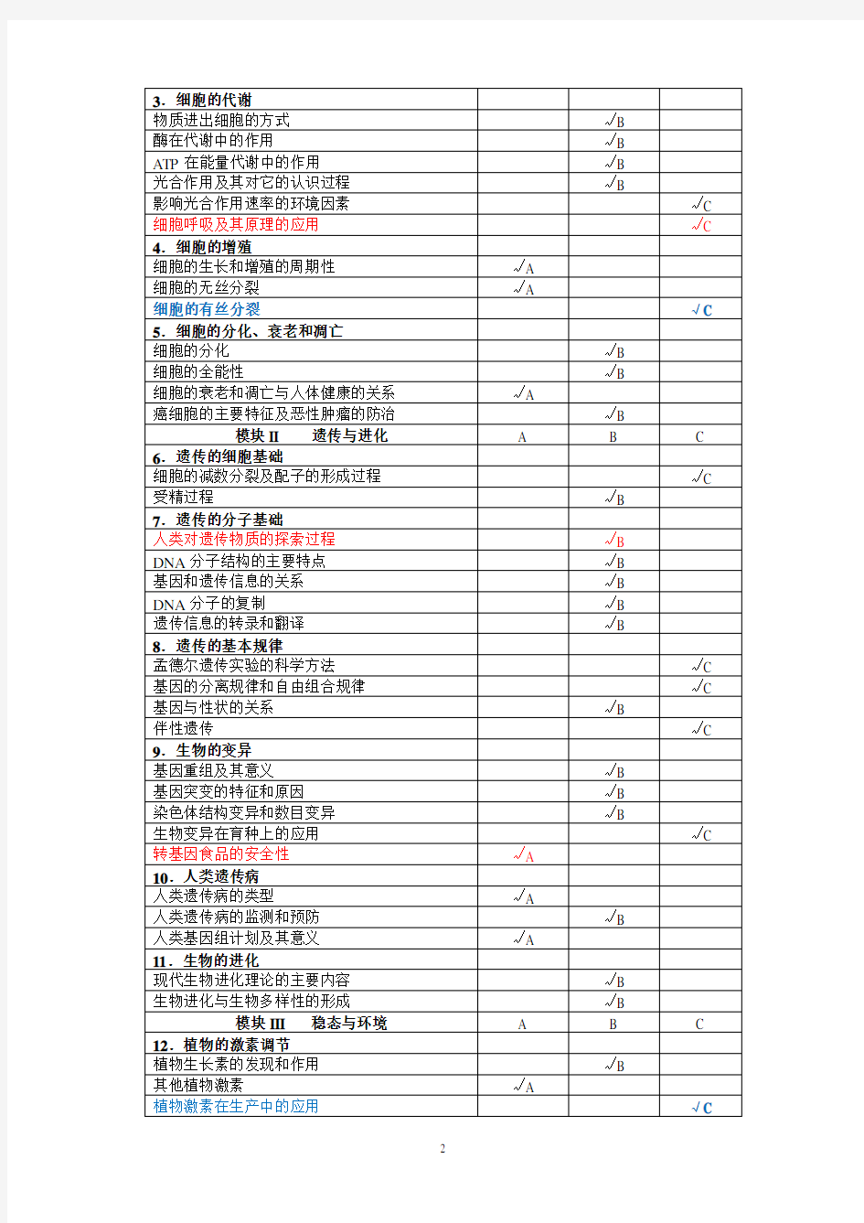 (完整版)2019年江苏省高考生物考试说明