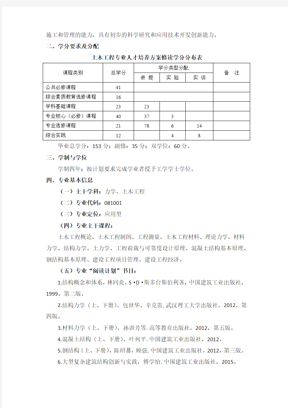 土木工程专业本科人才培养方案