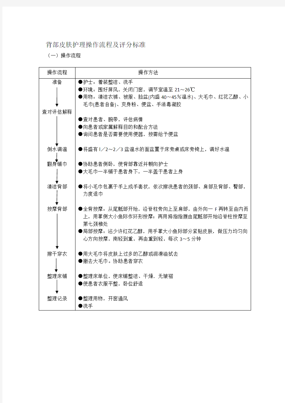 背部皮肤护理操作流程及评分标准