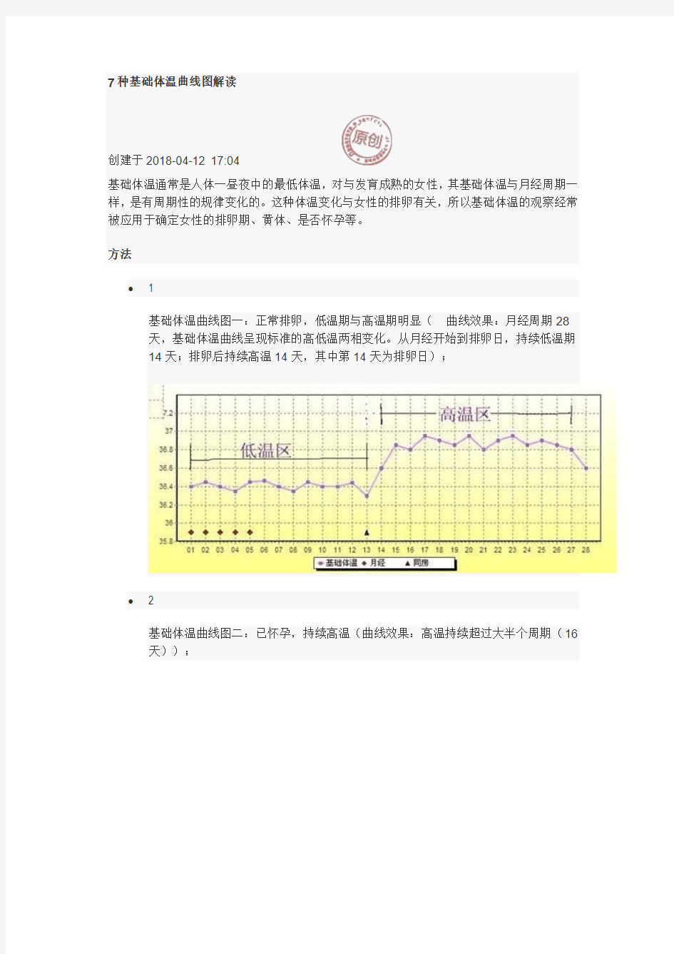 7种基础体温曲线图解读