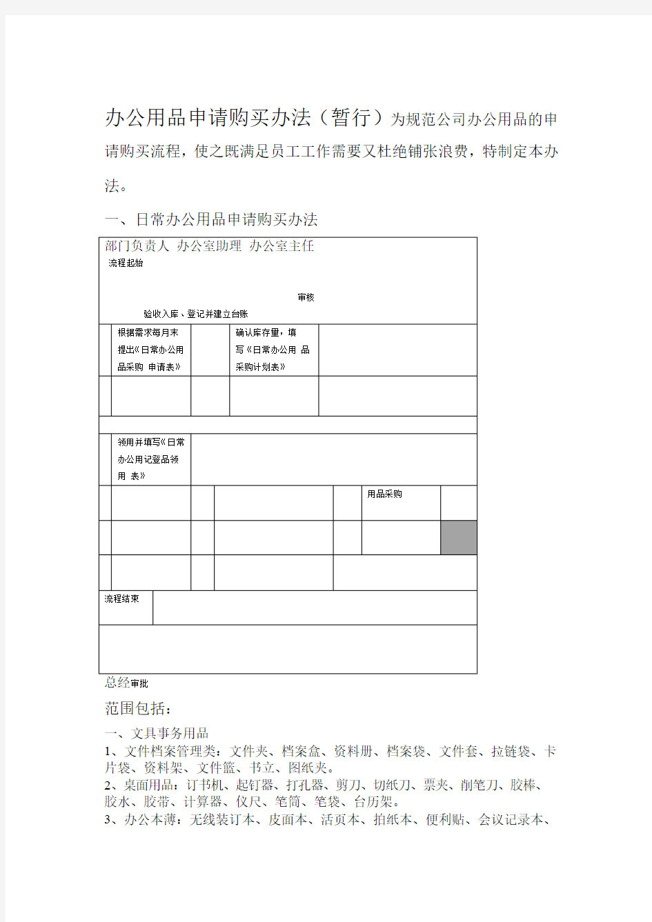 办公用品购买申请流程