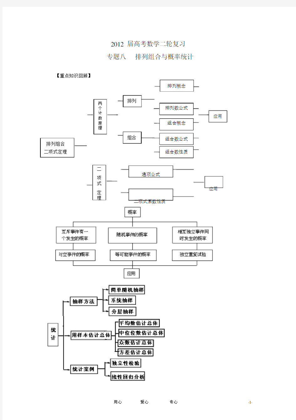 20xx高考数学二轮复习专题8排列组合与概率统计.doc