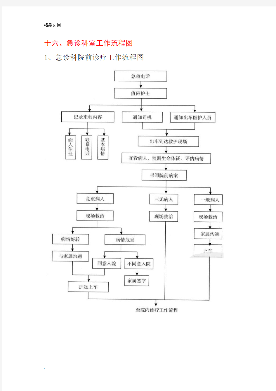 急诊科流程图