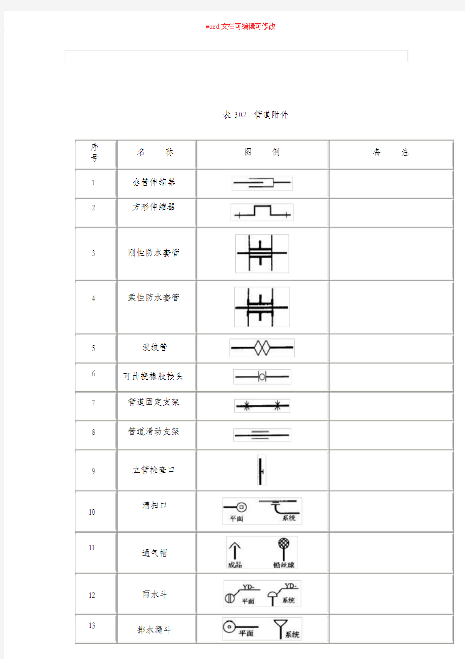 (完整版)给排水图标图集(清晰版图集图例)汇总