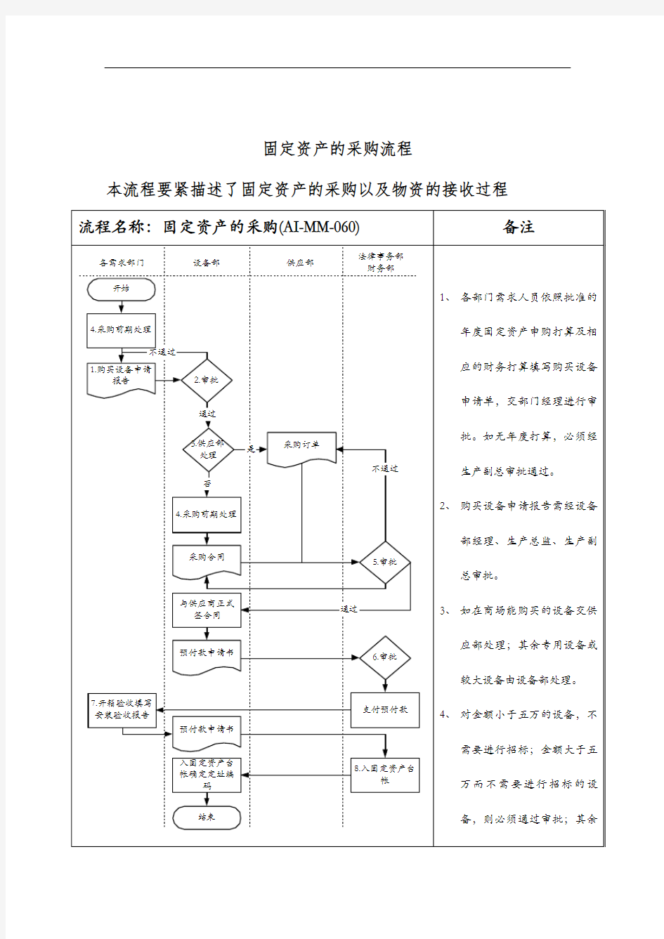 固定资产的采购流程图