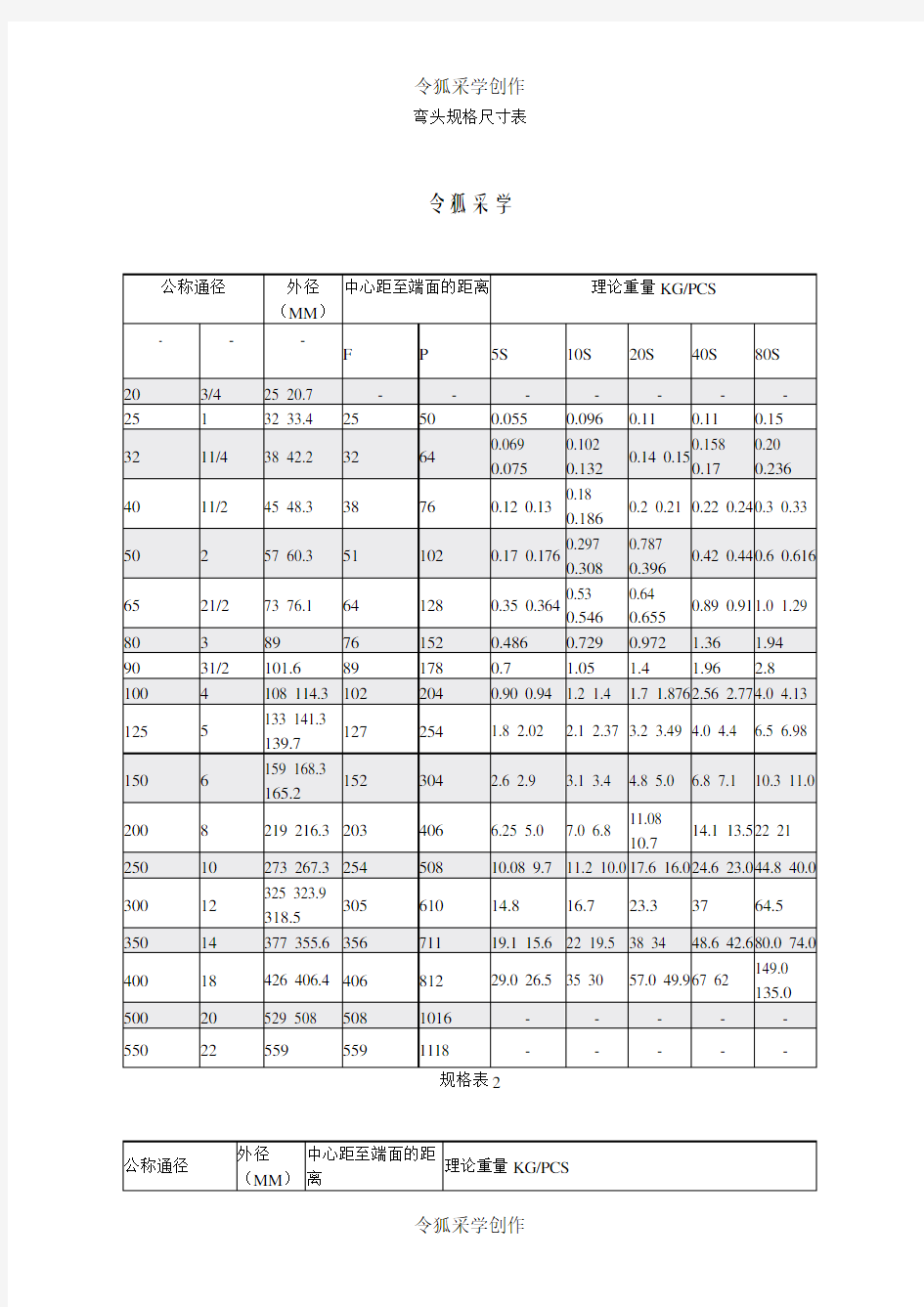 各种弯头规格尺寸