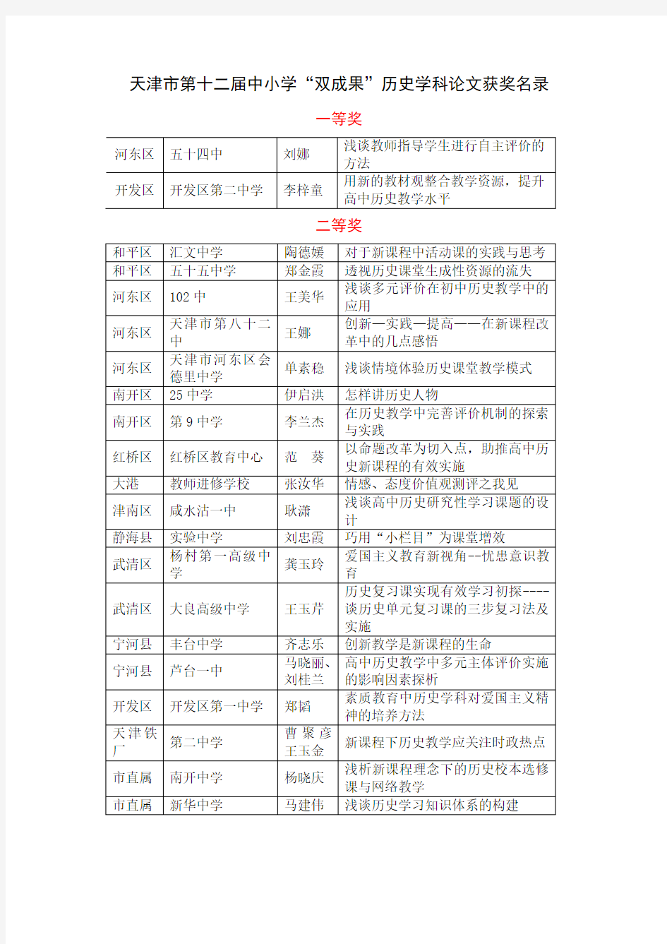 天津市第十二届中小学双成果历史学科论文获奖名录