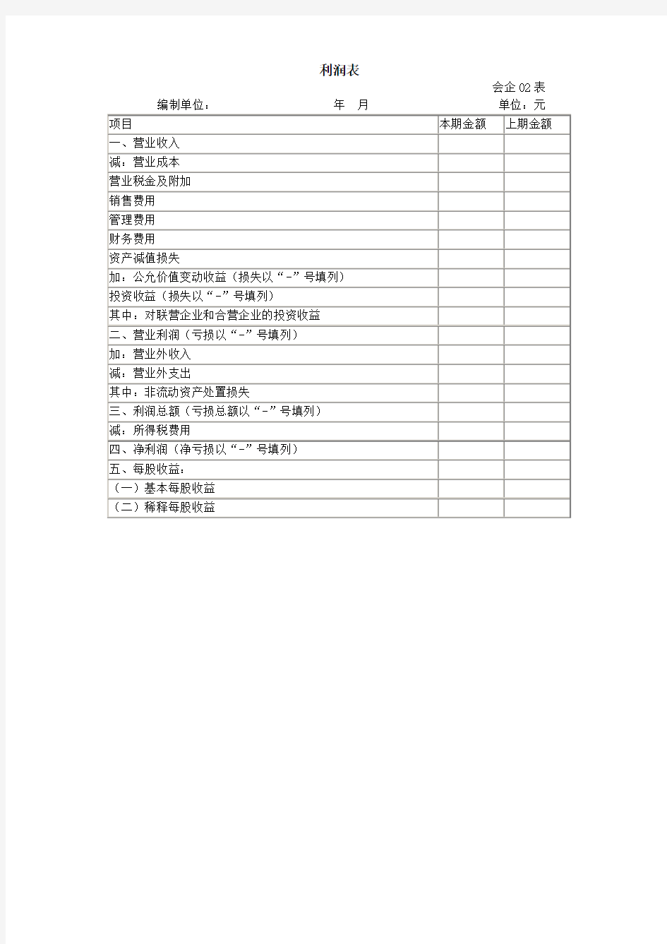 常用财务会计报表四张报表格式