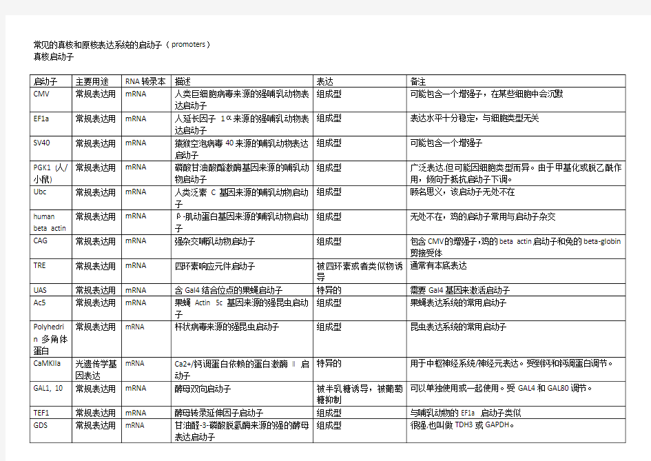 常见的真核和原核表达系统的启动子(promoters)