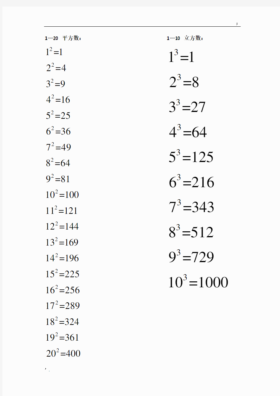 常用平方数立方数