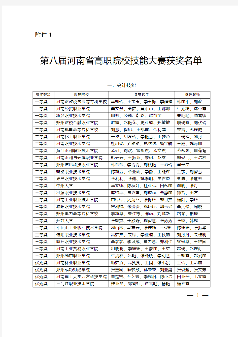 第八届河南省高职院校技能大赛获奖名单课件资料