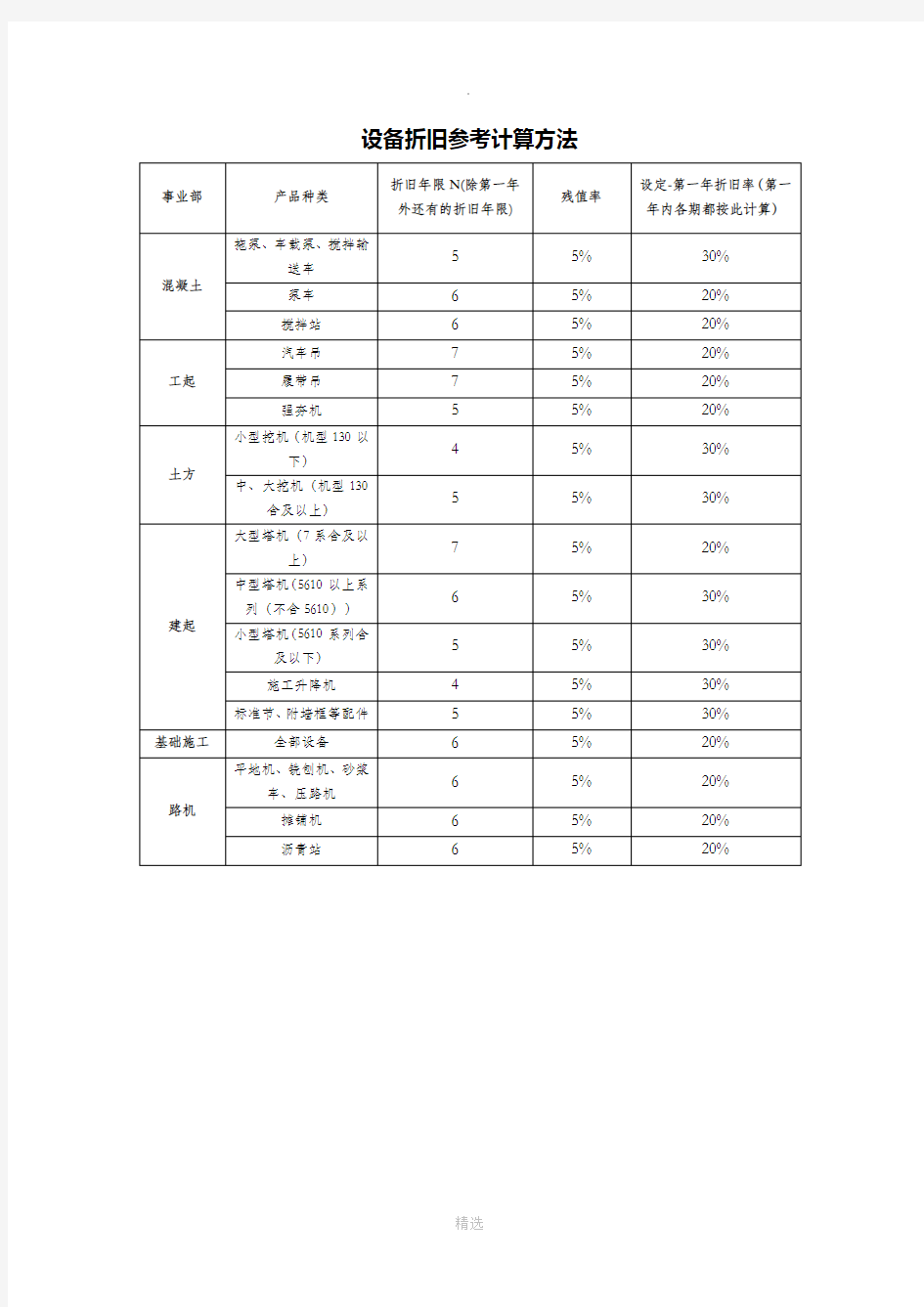 设备折旧参考计算方法