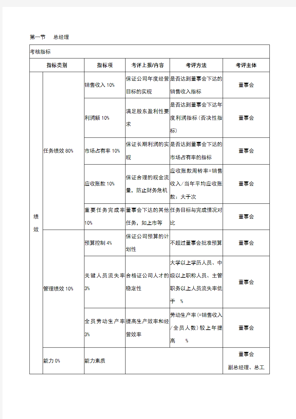 绩效考核KPI指标大全