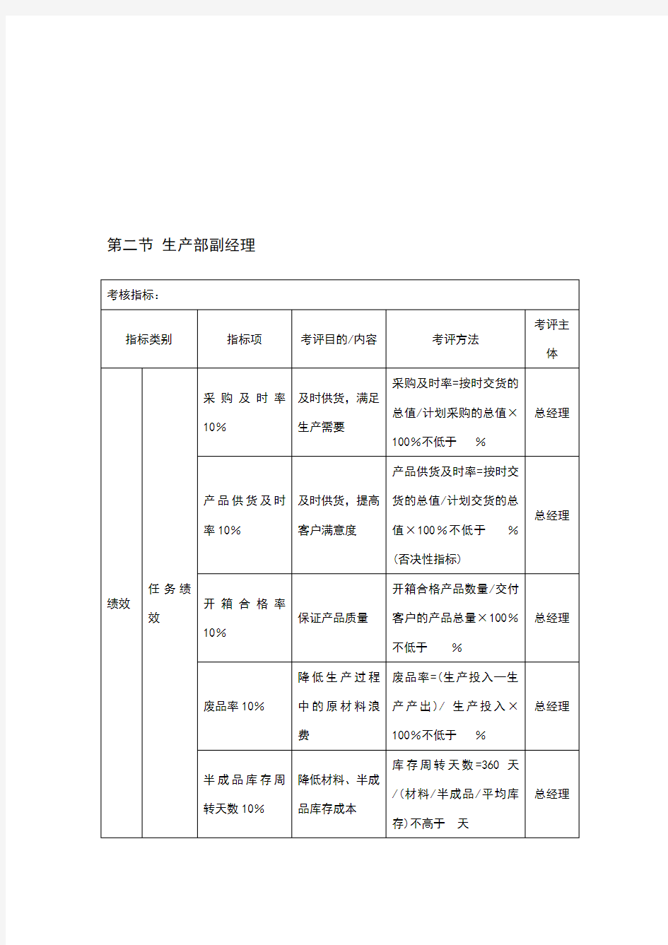 绩效考核KPI指标大全