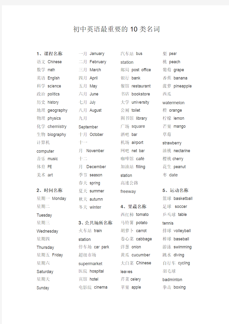 初中英语最重要的10类名词