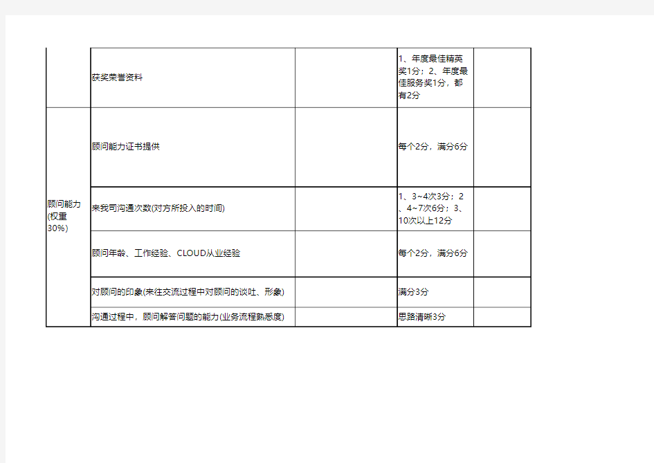 IT第三方服务评估报告模版