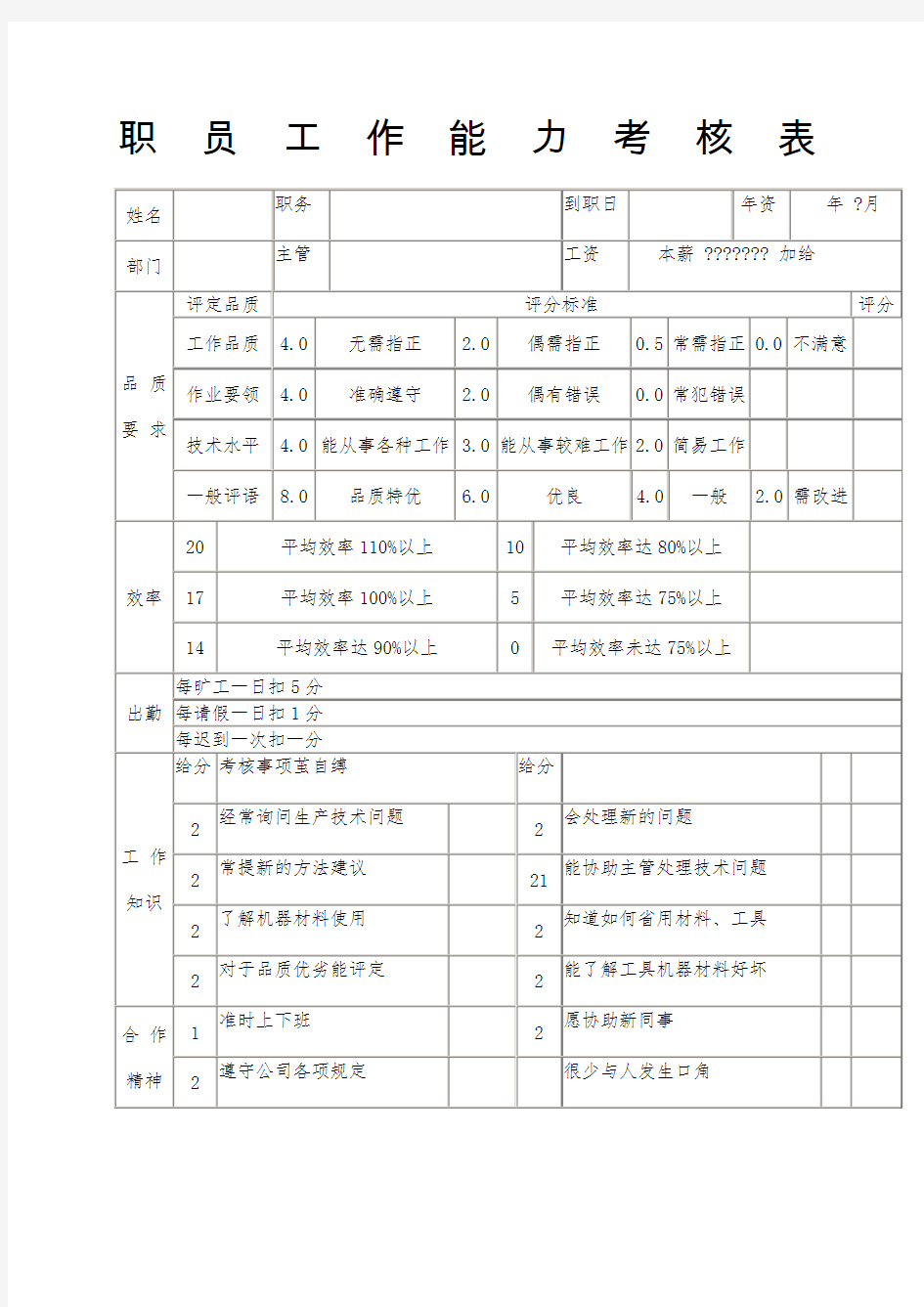 职员工作能力绩效考核表