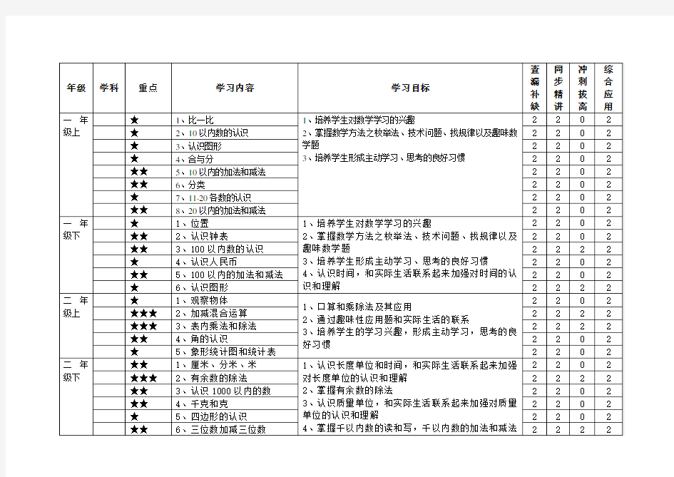 冀教版小学数学知识点教学教材