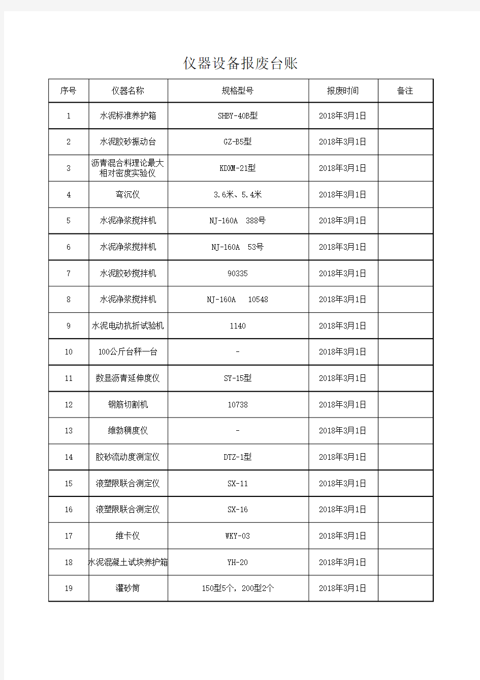 试验检测仪器报废表