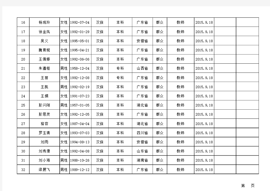 工会会员名册