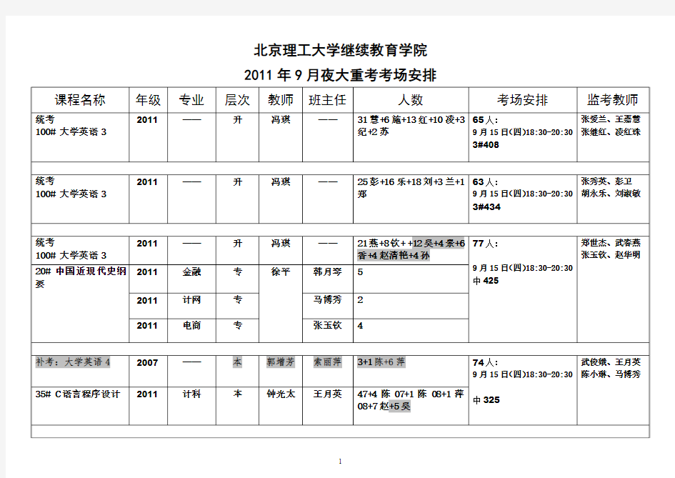 北京理工大学继续教育学院