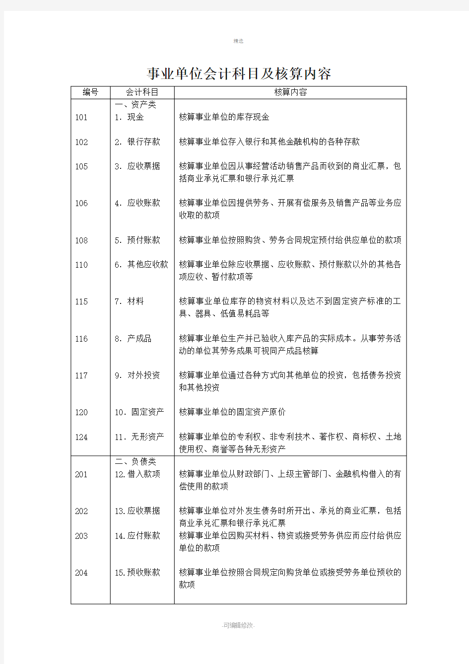 事业单位会计科目及核算内容