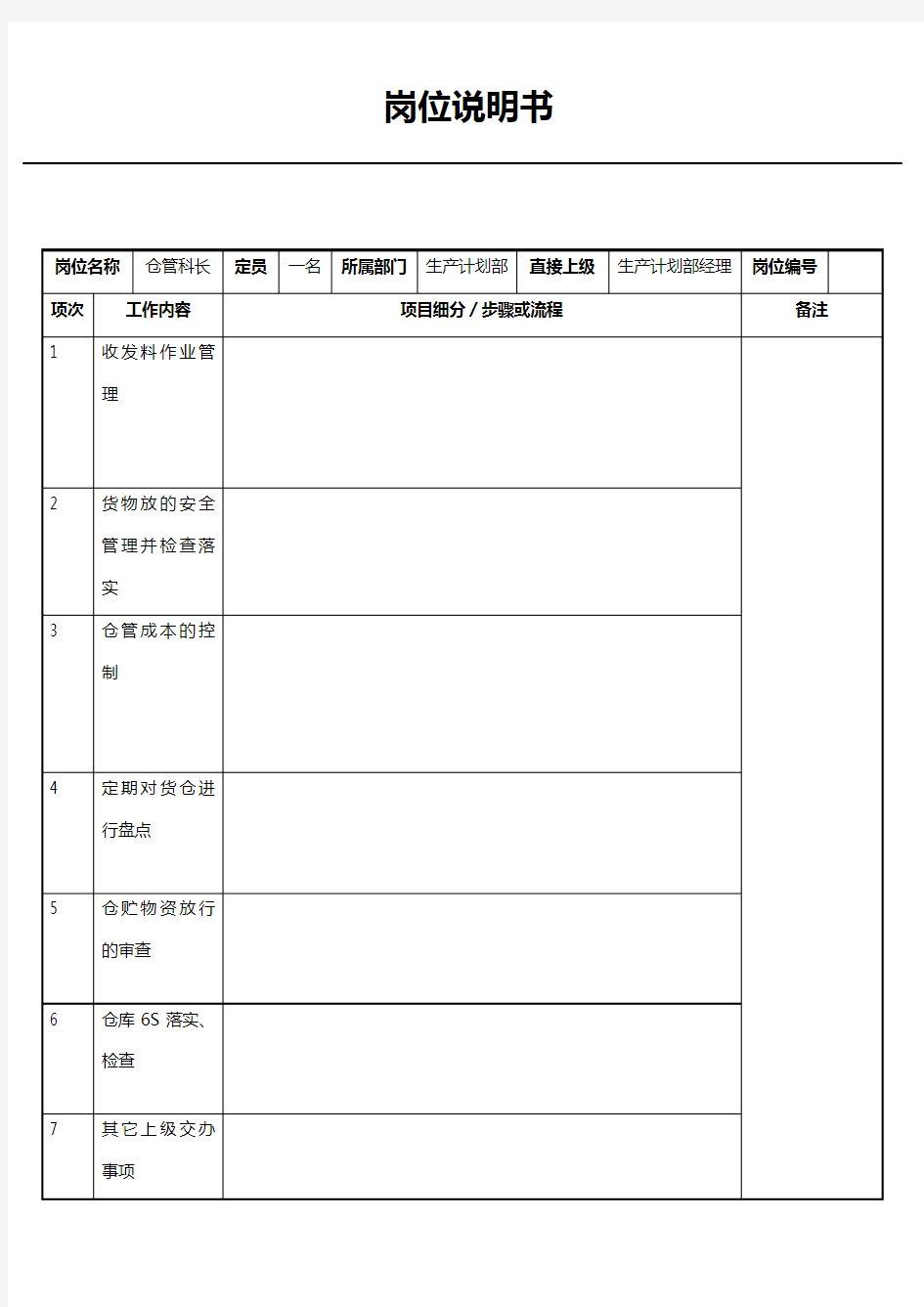 全公司各职位岗位说明书汇编