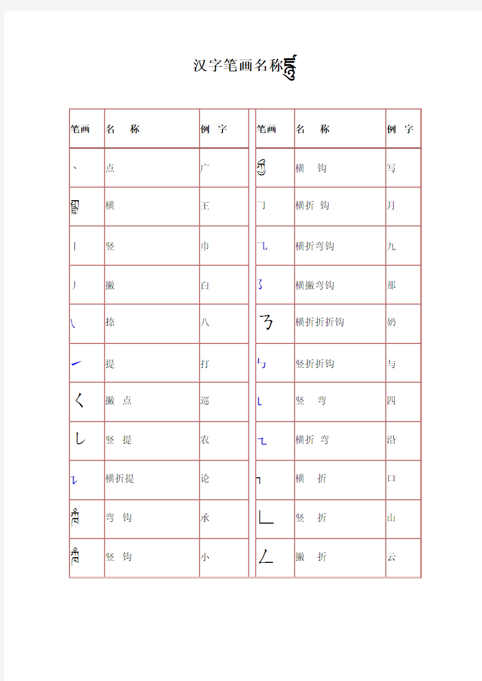 一年级语文汉字笔画名称表