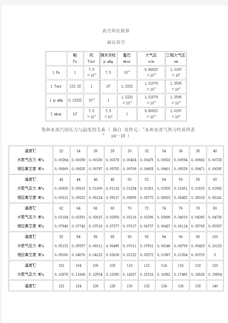 真空单位换算