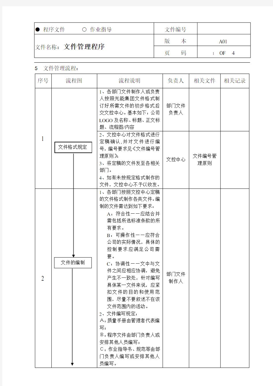 文件管理程序流程图形式