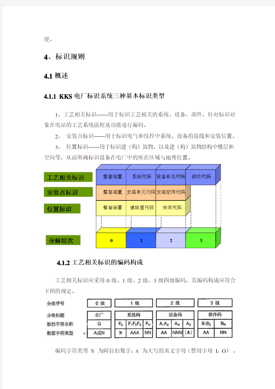 KKS编码导则(DOC)