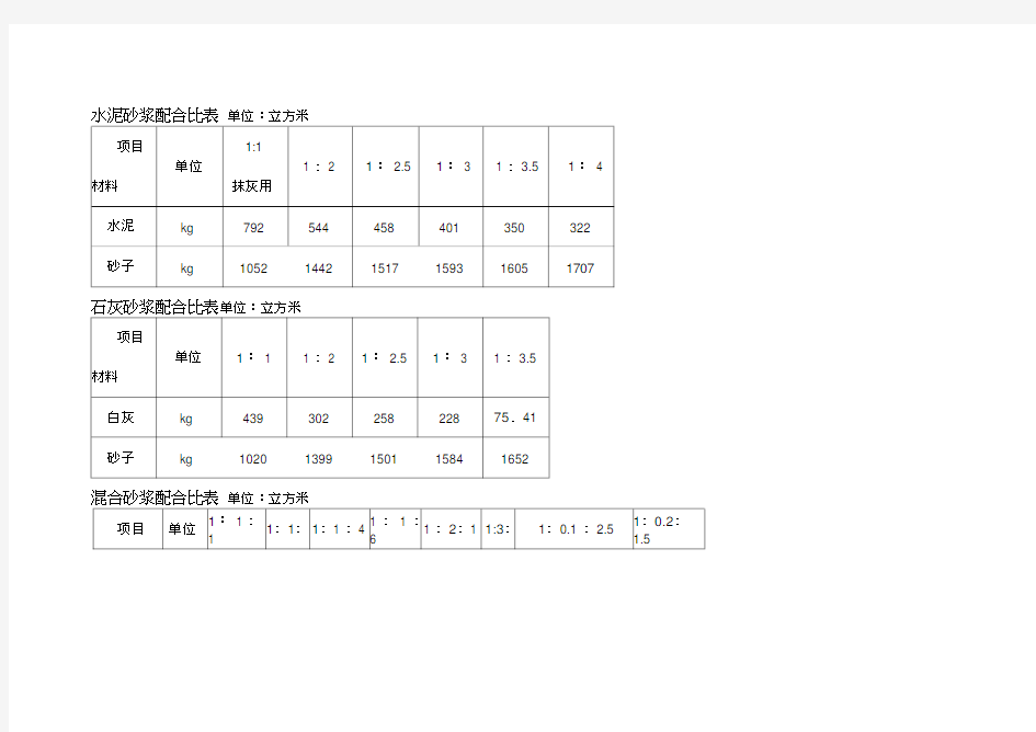 水泥砂浆配合比表