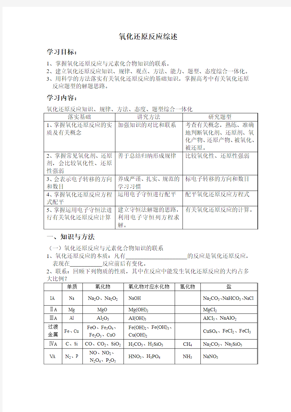 氧化还原反应综述 新课标 人教版