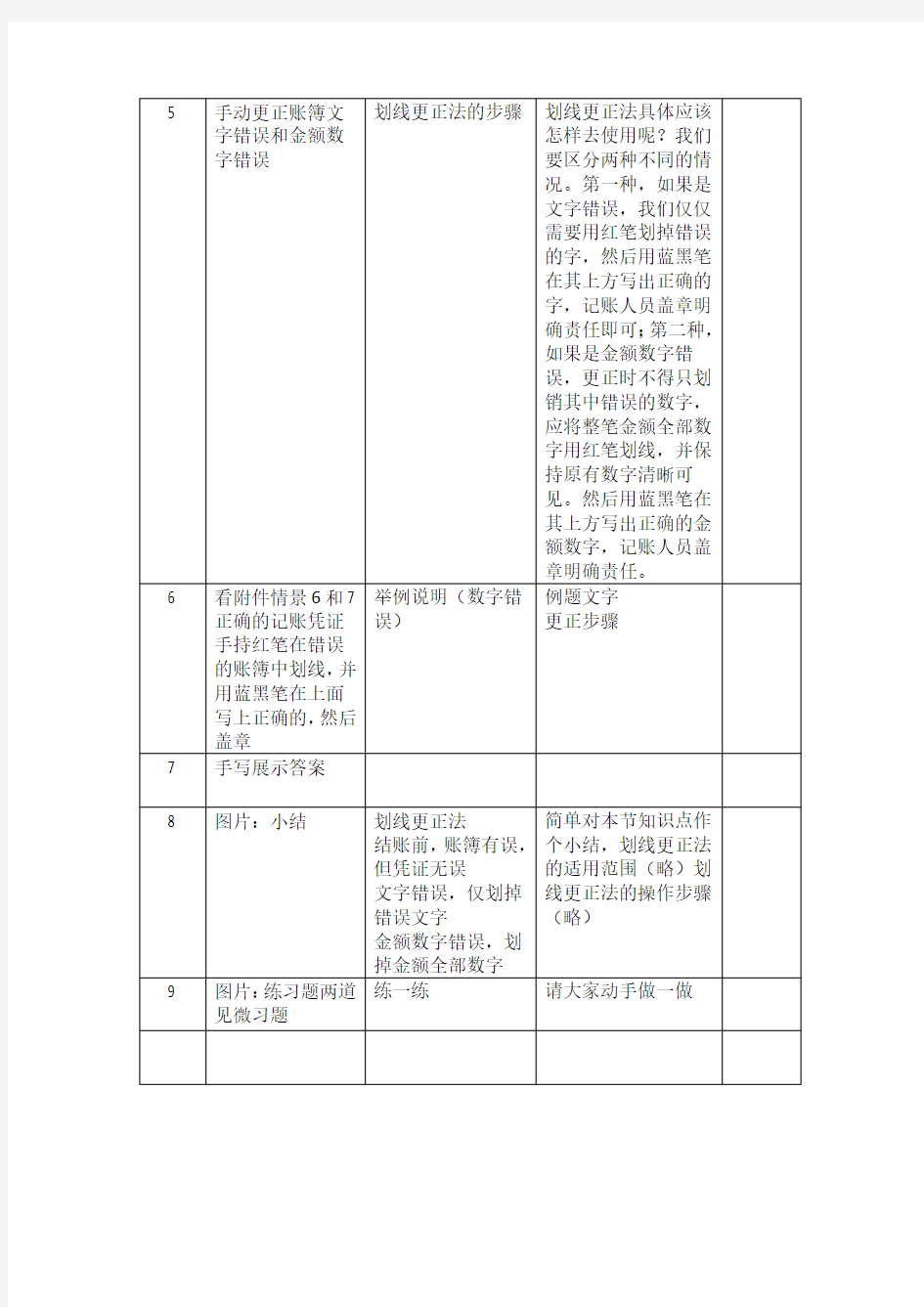 错账更正法——划线更正法(微教案)