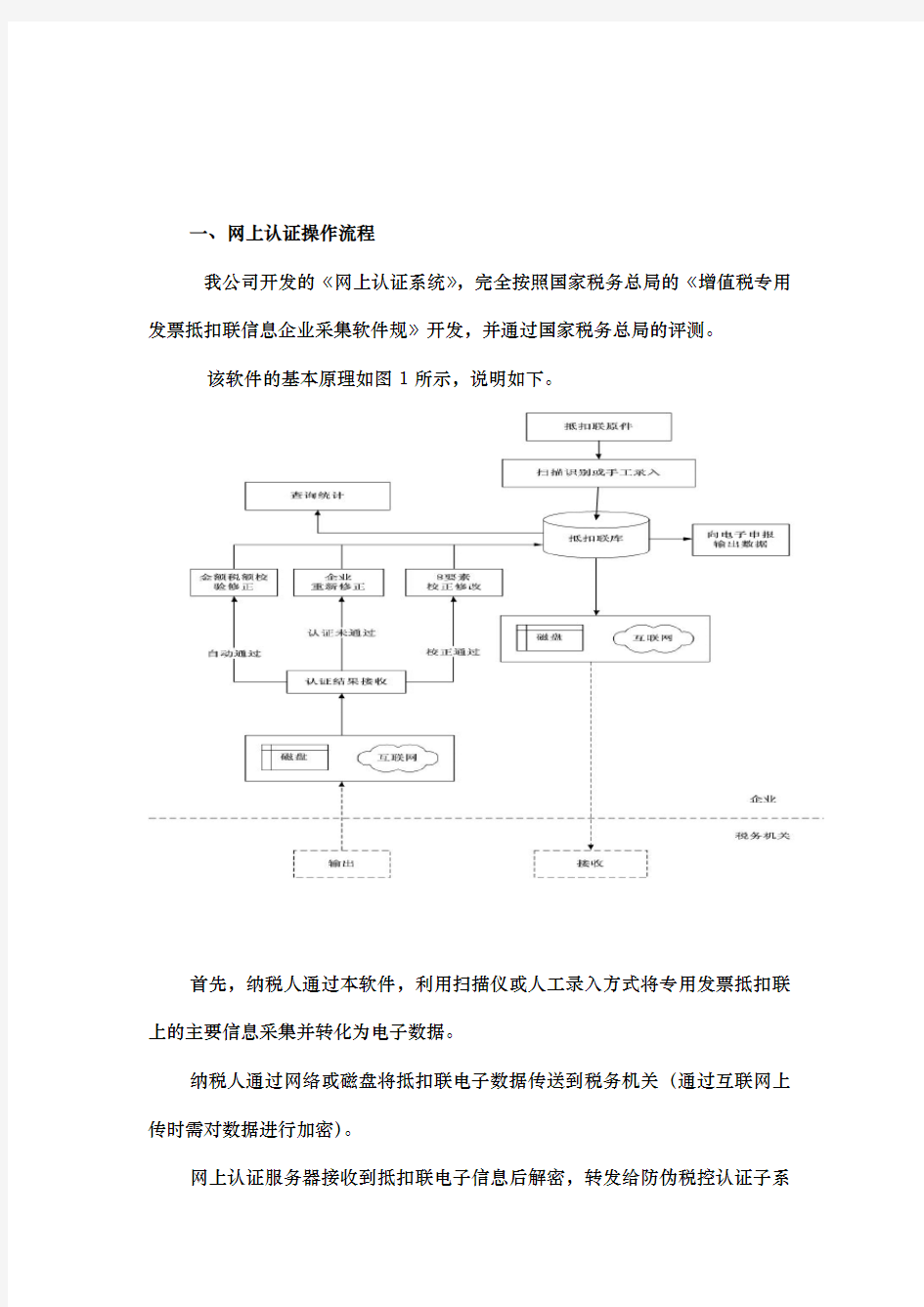 网上认证操作流程图