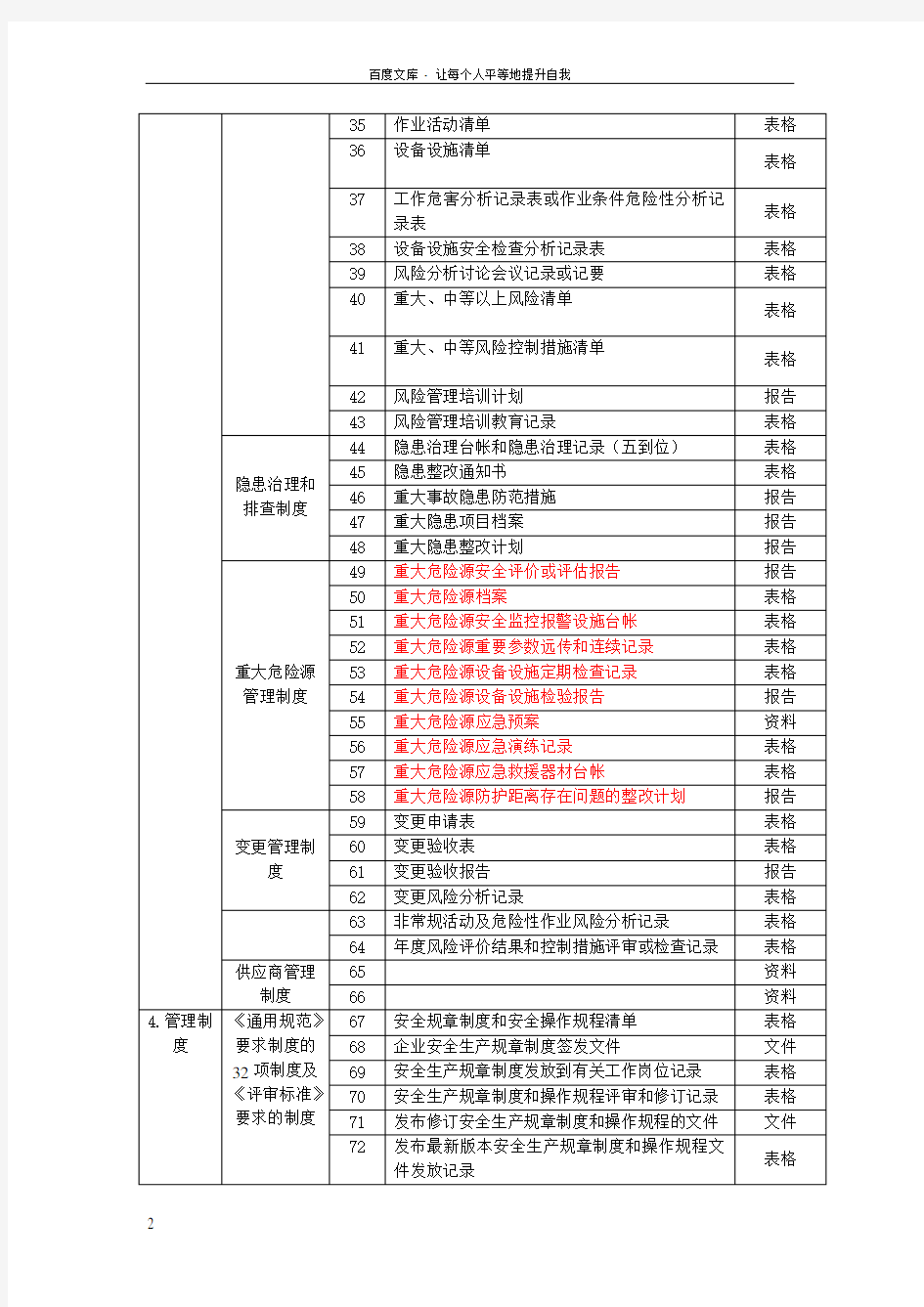 安全标准化记录表单目录清单