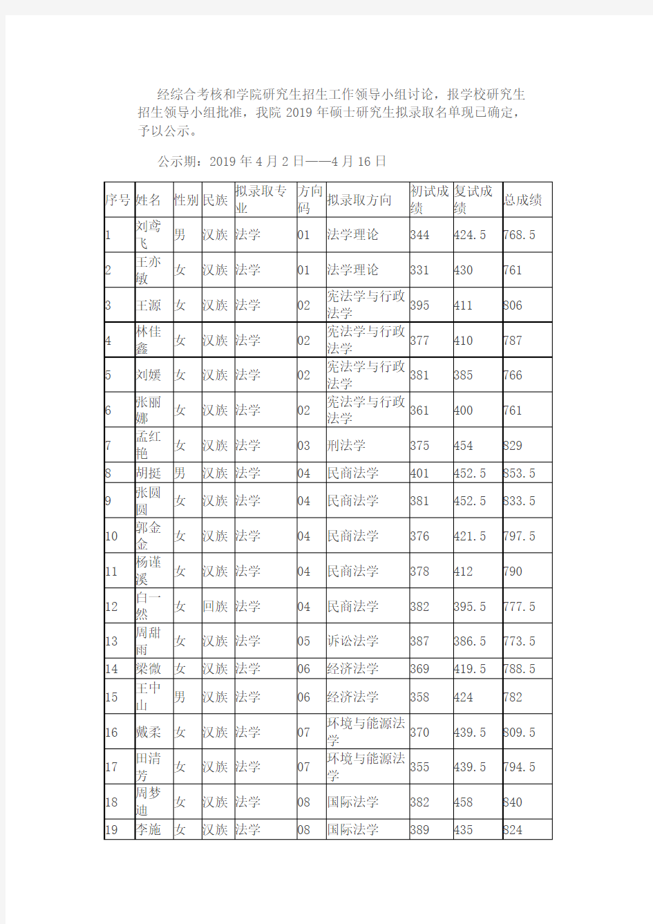 2019年清华大学法学院考研拟录取名单