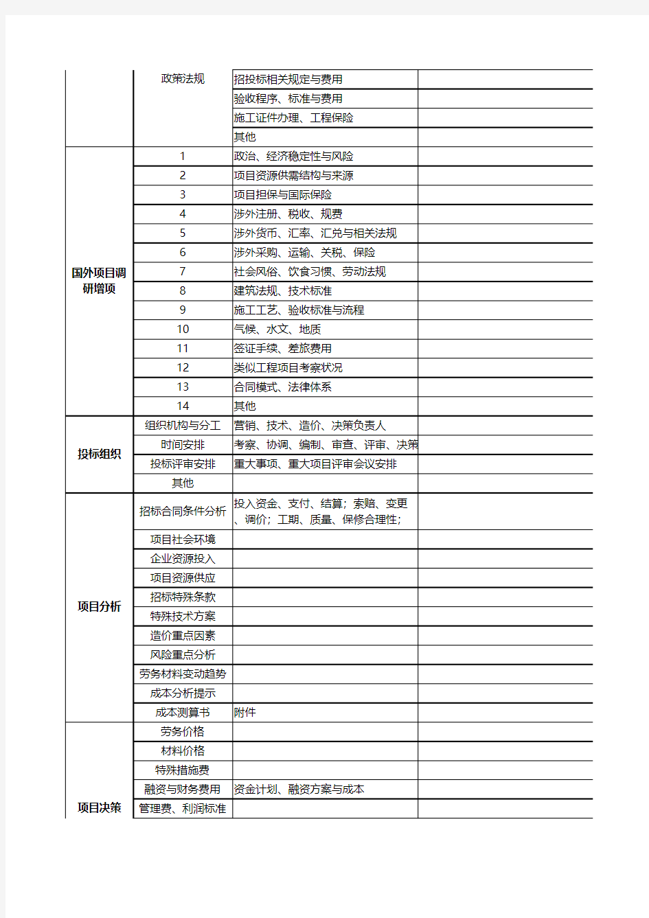 工程项目投标策划书(模版)