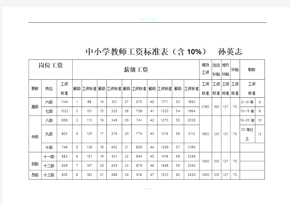 中小学教师工资标准表