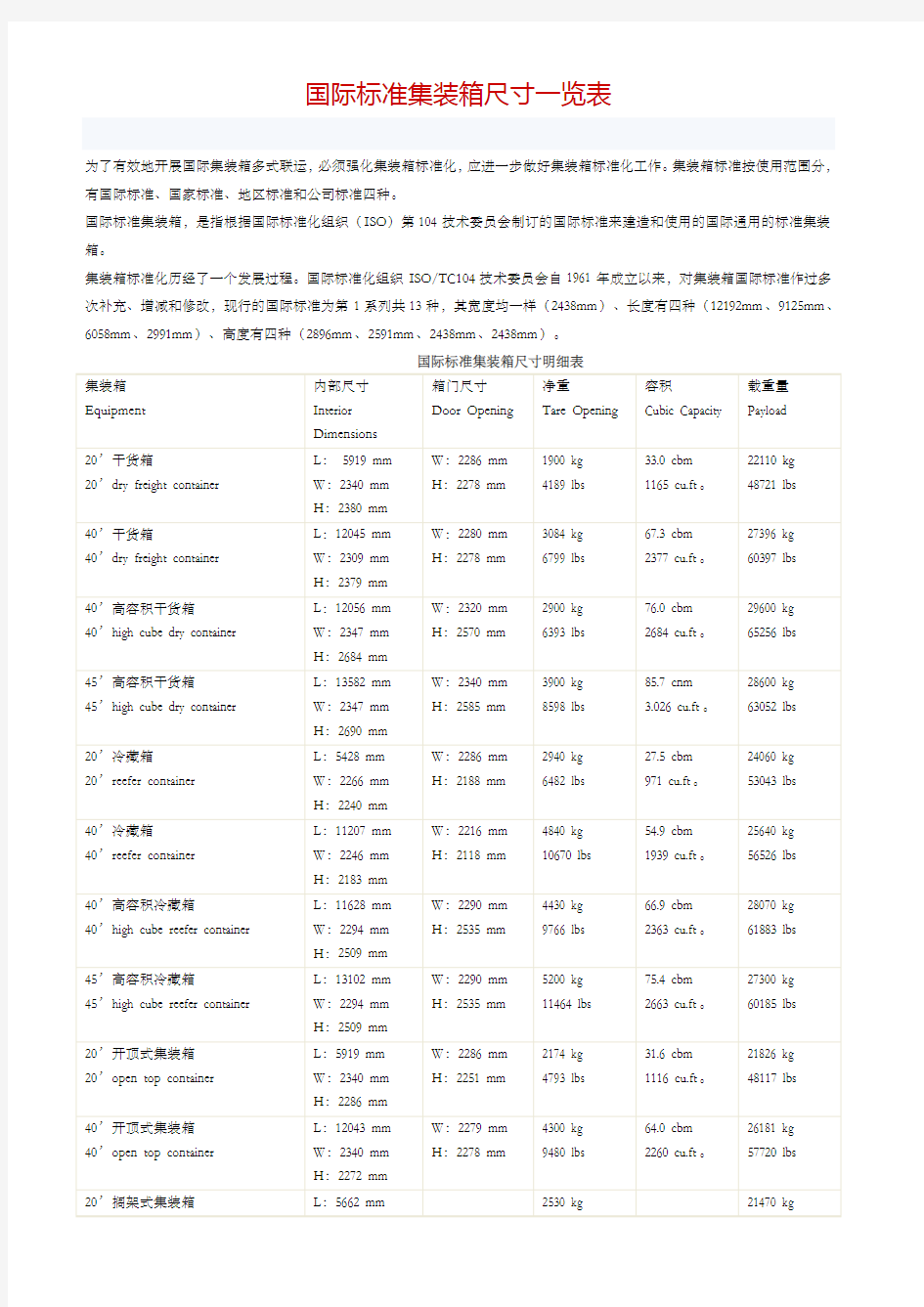 国际标准集装箱尺寸一览表