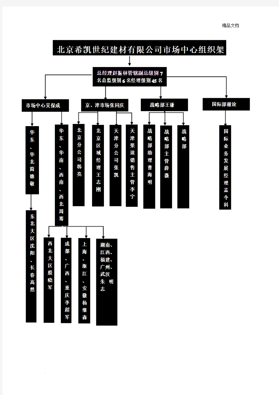 公司人员组织架构图