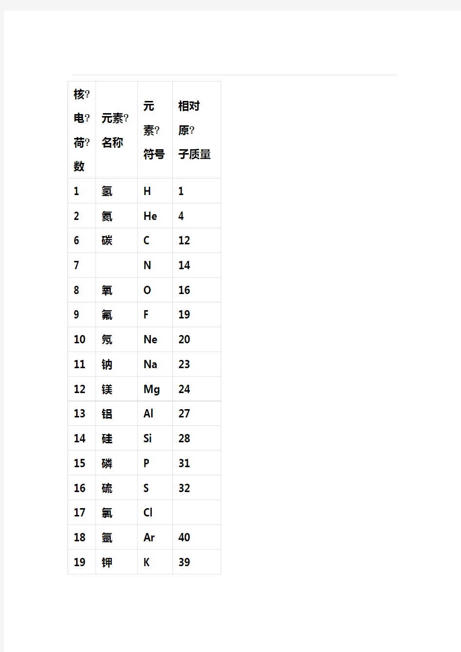 初中化学相对原子质量表