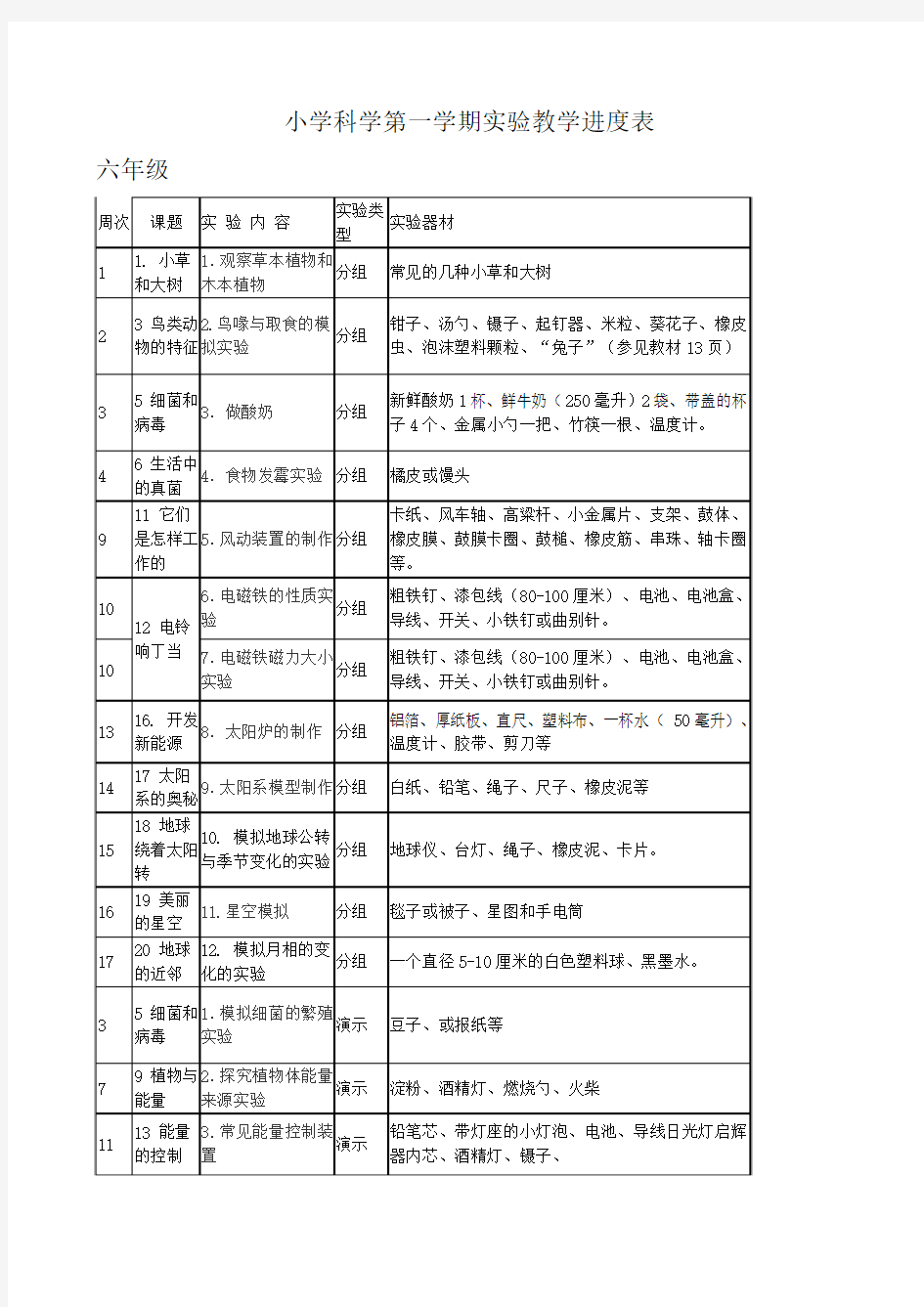 冀教版小学科学实验教学进度表上(全)